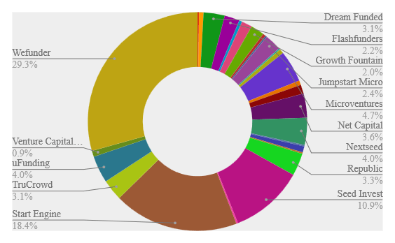 Equity Crowdfunding Portals