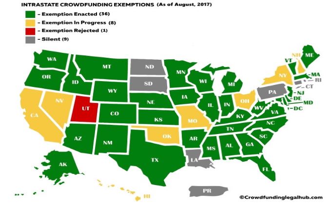 State Equity Crowdfunding Portals