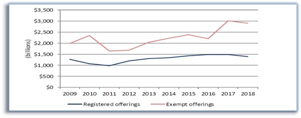 Private Markets 2.9T