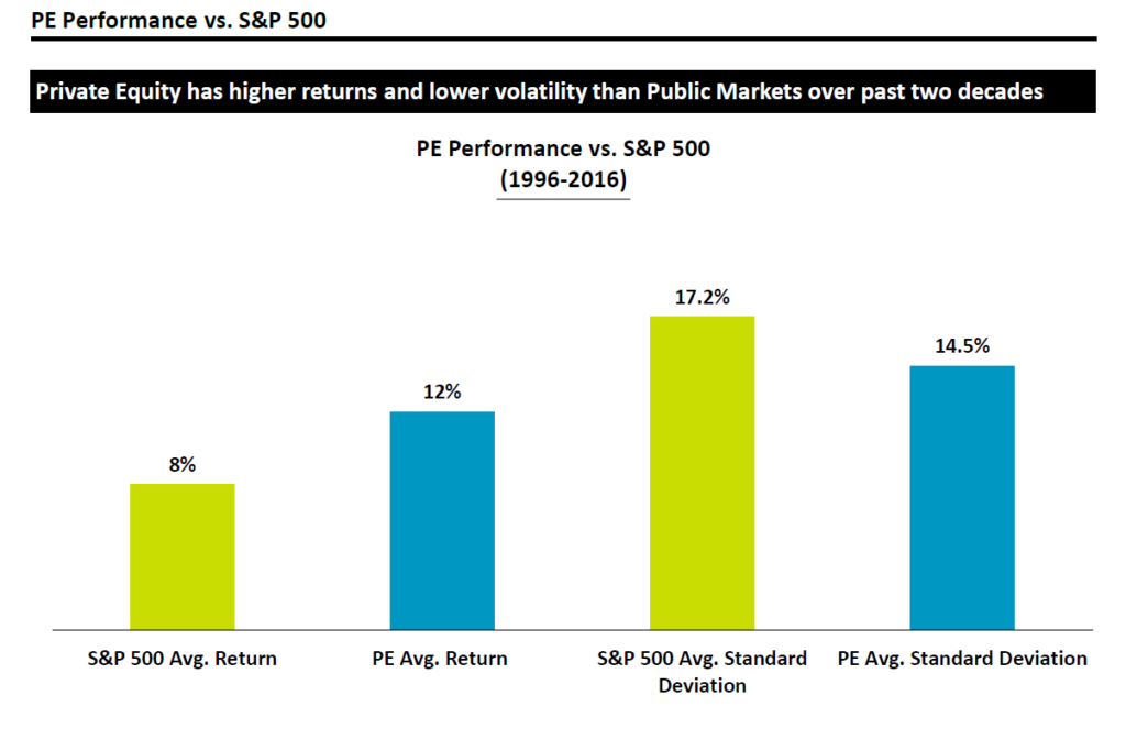 Private vs Public Markets