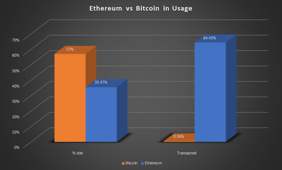 ETH BTC