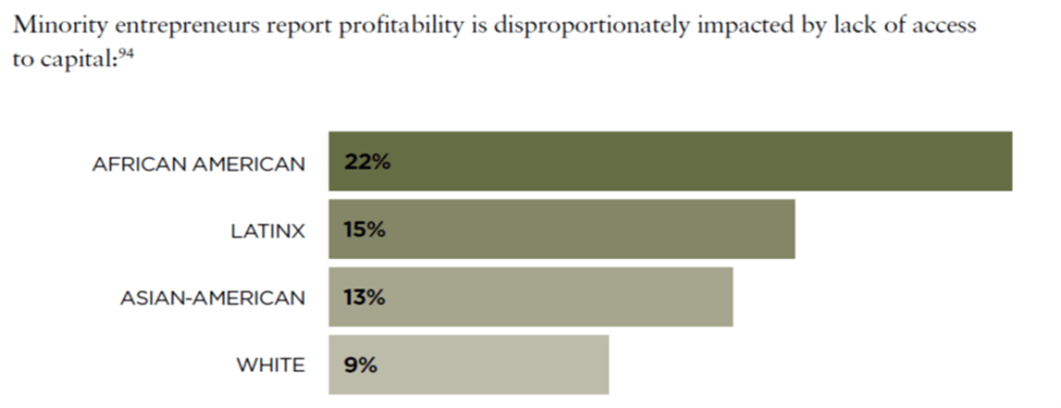 SEC Minority Capital