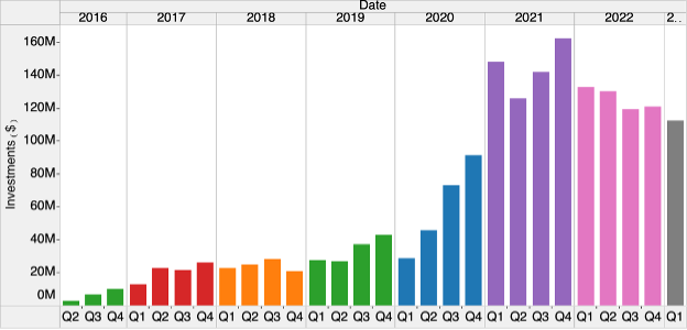 CCA Graph